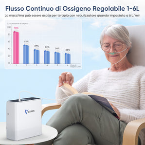 VARON VP-6 Generatore di ossigeno portatile, fornisce ossigeno continuo da 1 a 6 litri/min.