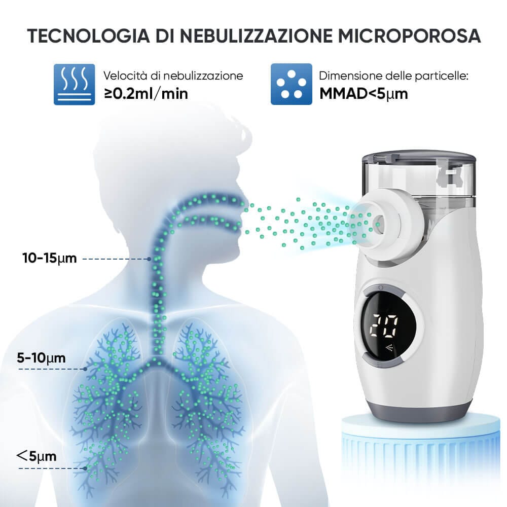 VARON, aerosolatore portatile modello MY-135B per la nebulizzazione di farmaci
