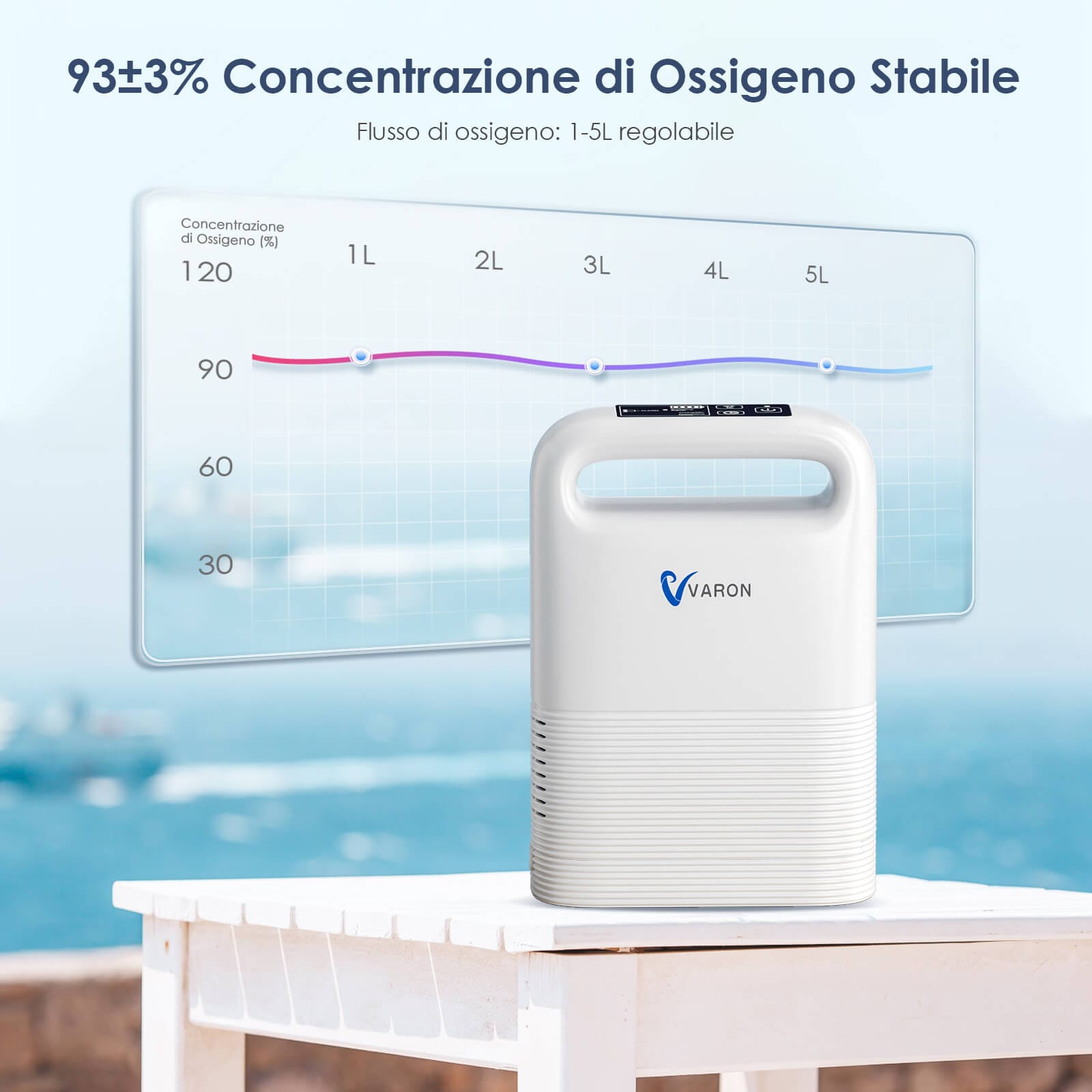 Concentratore di ossigeno portatile VARON VP-2, flusso pulsato 1–5 livelli