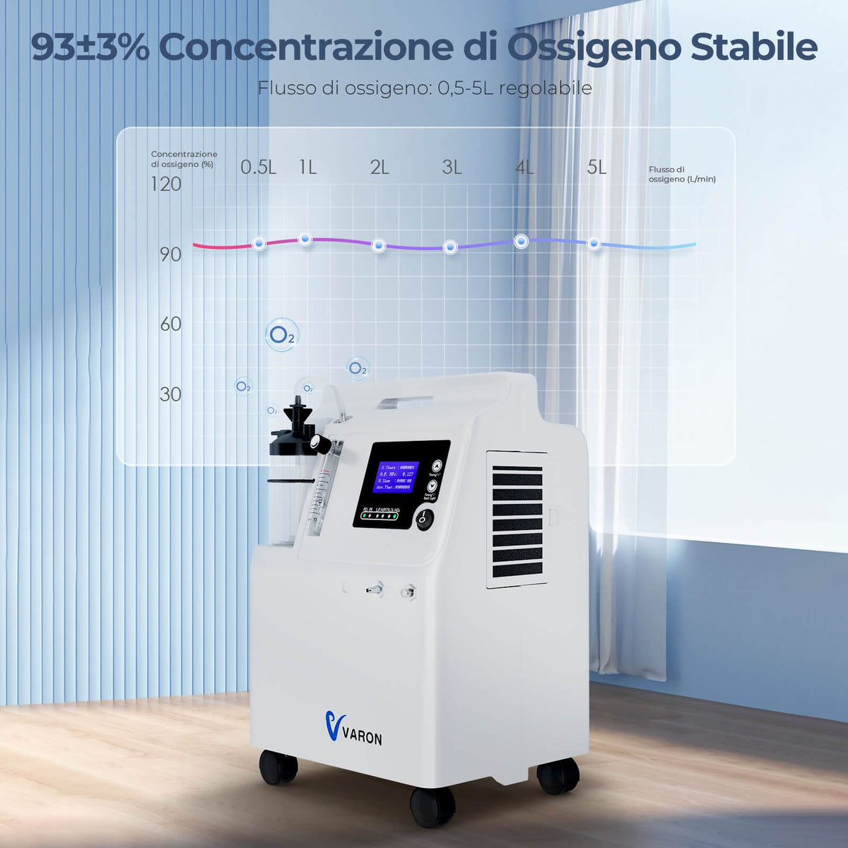 VARON Serene 5 | Concentratore di ossigeno domestico di grado medico approvato FDA, flusso 0,5–5 L/min