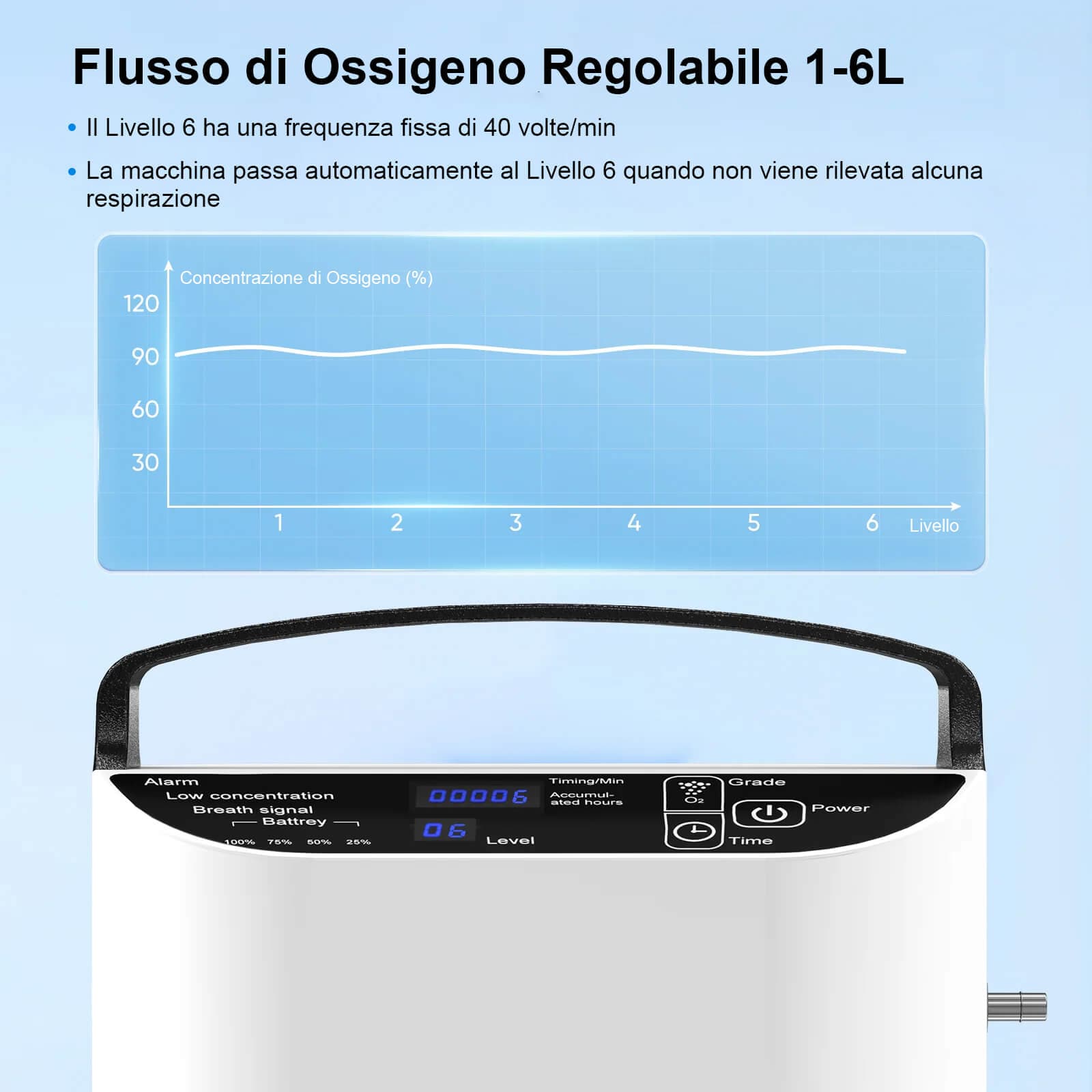 Concentratore di ossigeno portatile VARON VP-1, flusso pulsato 1–5 livelli