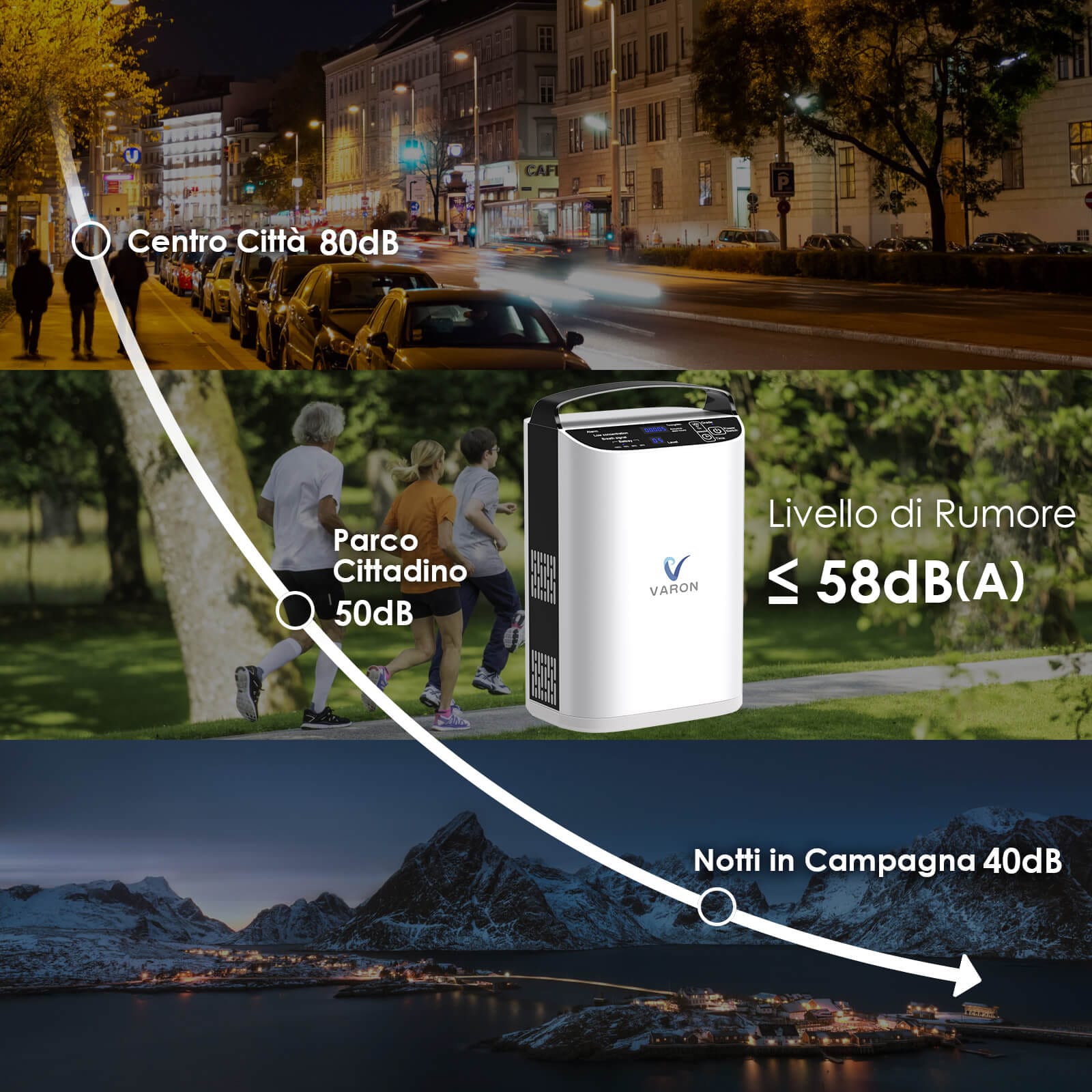 Concentratore di ossigeno portatile VARON VP-1, flusso pulsato 1–5 livelli