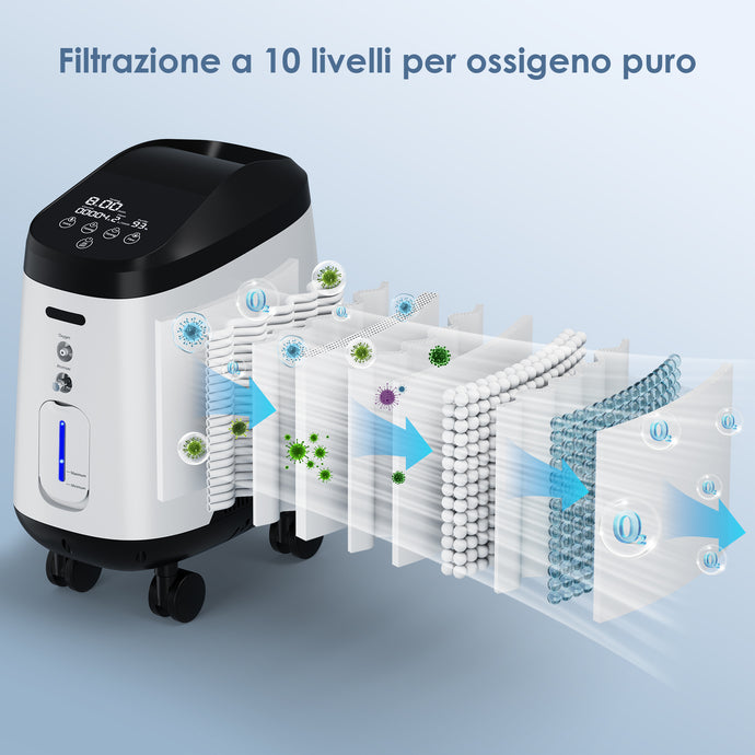 VARON VH-2 PRO Concentratore di ossigeno domestico | Flusso continuo regolabile, certificato CE (9 livelli)
