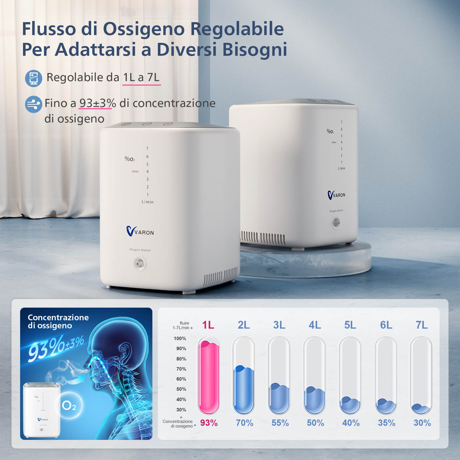 Concentratore di ossigeno VARON VH-3 per uso domestico, flusso regolabile 1–7 L/min