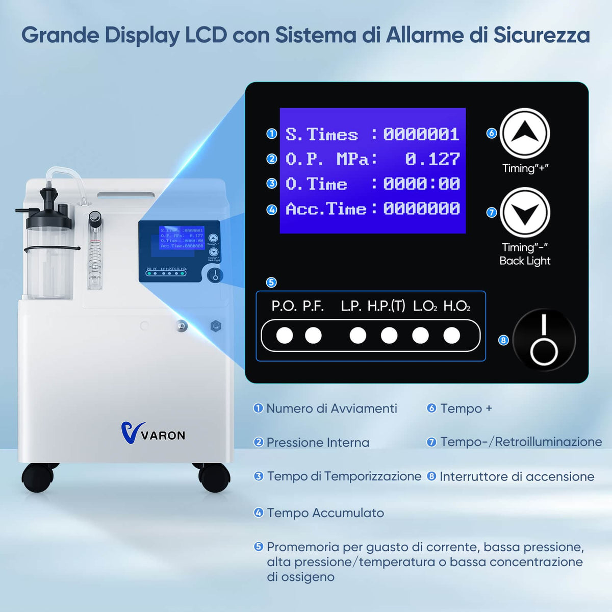 VARON Serene 5 | Concentratore di ossigeno domestico di grado medico approvato FDA, flusso 0,5–5 L/min