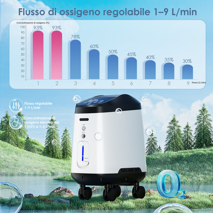 VARON VH-2 PRO Concentratore di ossigeno domestico | Flusso continuo regolabile, certificato CE (9 livelli)