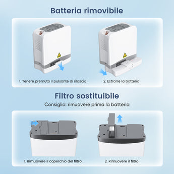 VARON VP-8 Lite | Concentratore di ossigeno portatile da 2 kg con flusso pulsato a 7 livelli