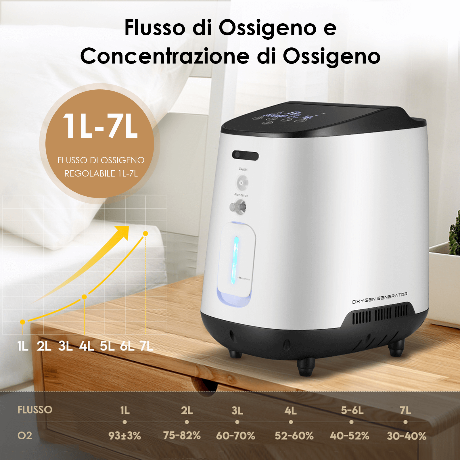 Concentratore di ossigeno VARON VH-2 per uso domestico, 1–7 L/min regolabile