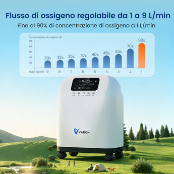 VARON VH-4 Concentratore di ossigeno domestico | Flusso continuo regolabile, certificato CE (1–9 livelli)