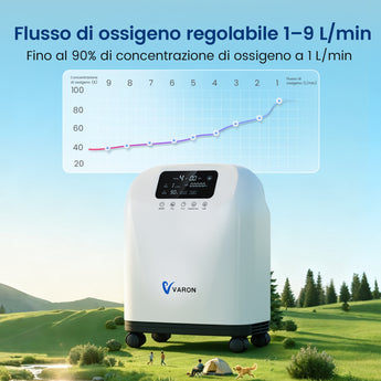 VARON VH-4 Concentratore di ossigeno domestico | Flusso continuo regolabile, certificato CE (1–9 livelli)