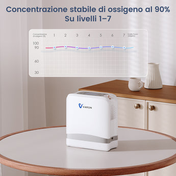 VARON VP-8 Lite | Concentratore di ossigeno portatile da 2 kg con flusso pulsato a 7 livelli