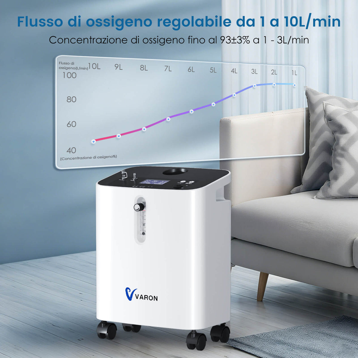 VARON VH-3 PRO | Concentratore di ossigeno per uso domestico, erogazione continua, certificazione CE (1–10 livelli)