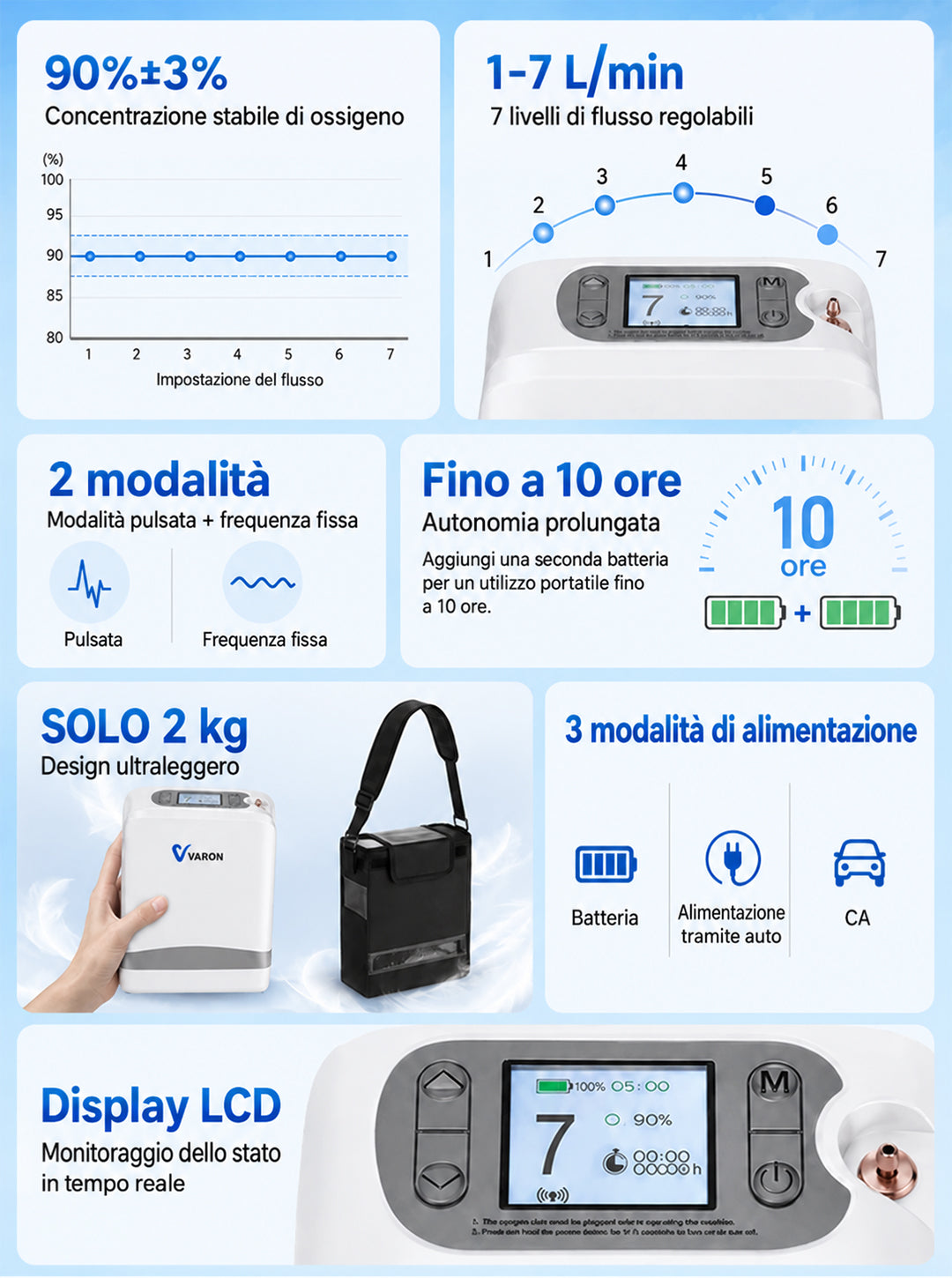 VARON VP-8 Lite | Concentratore di ossigeno portatile da 2 kg con flusso pulsato a 7 livelli