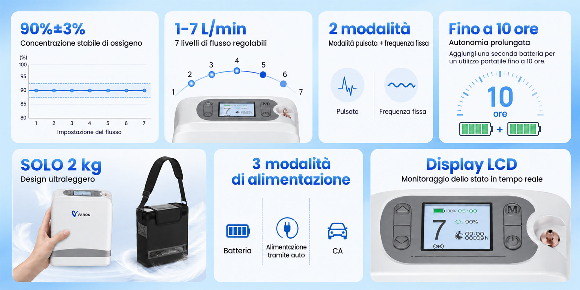 VARON VP-8 Lite | Concentratore di ossigeno portatile da 2 kg con flusso pulsato a 7 livelli