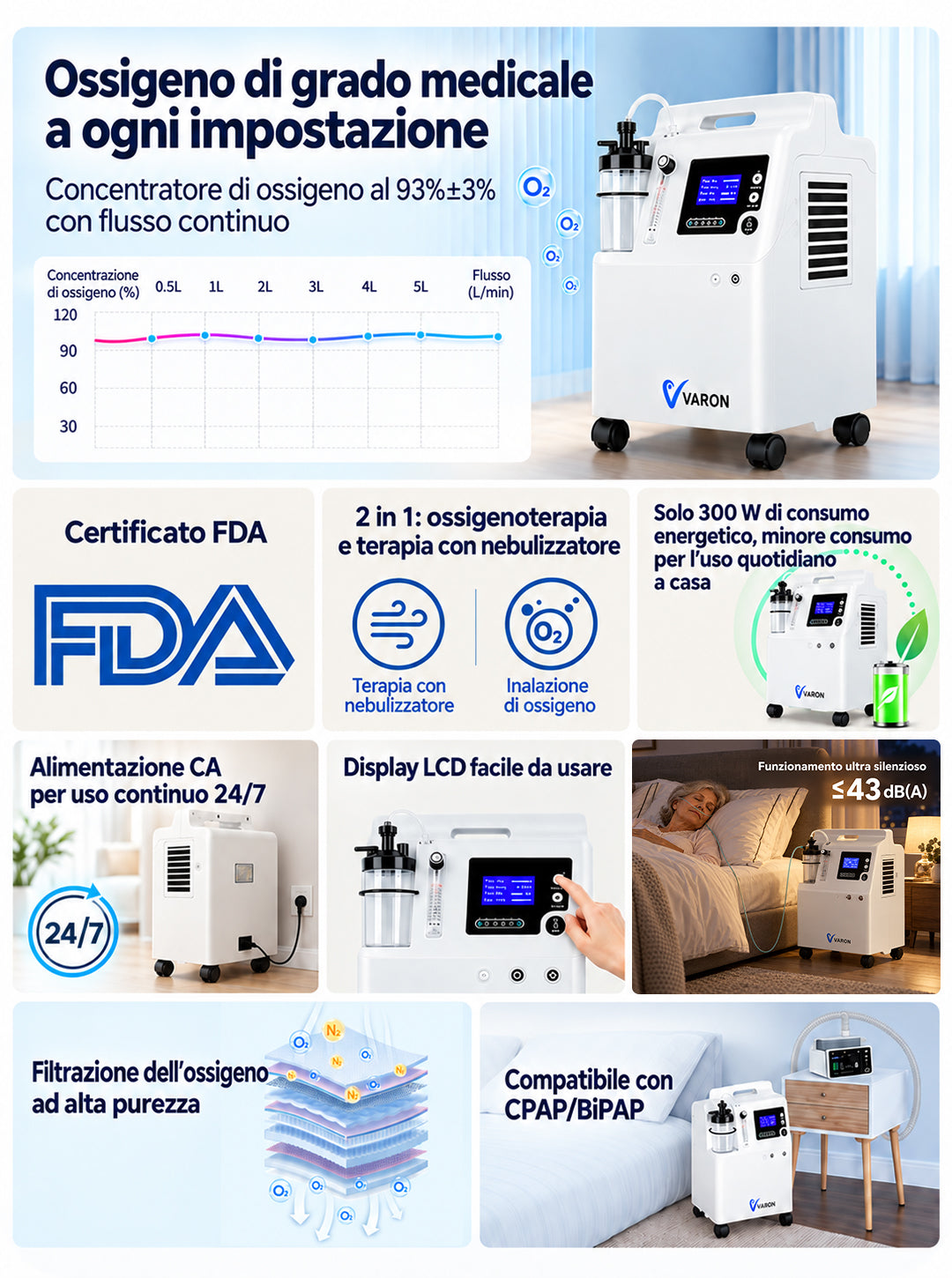 VARON Serene 5 | Concentratore di ossigeno domestico di grado medico approvato FDA, flusso 0,5–5 L/min