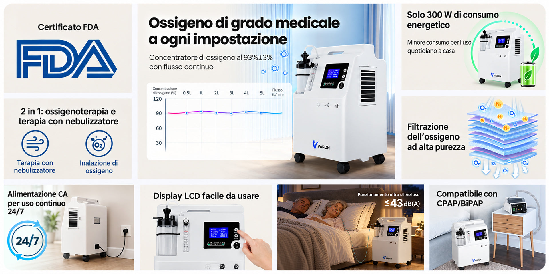 VARON Serene 5 | Concentratore di ossigeno domestico di grado medico approvato FDA, flusso 0,5–5 L/min